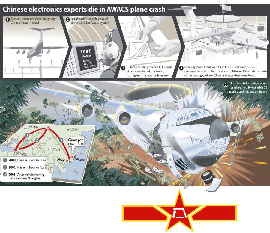Ian-Moores-Graphics-Information-Graphics-AWACS-Plane-Crash