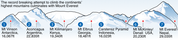 Ian-Moores-Graphics-Maps-and-Charts-Mountains